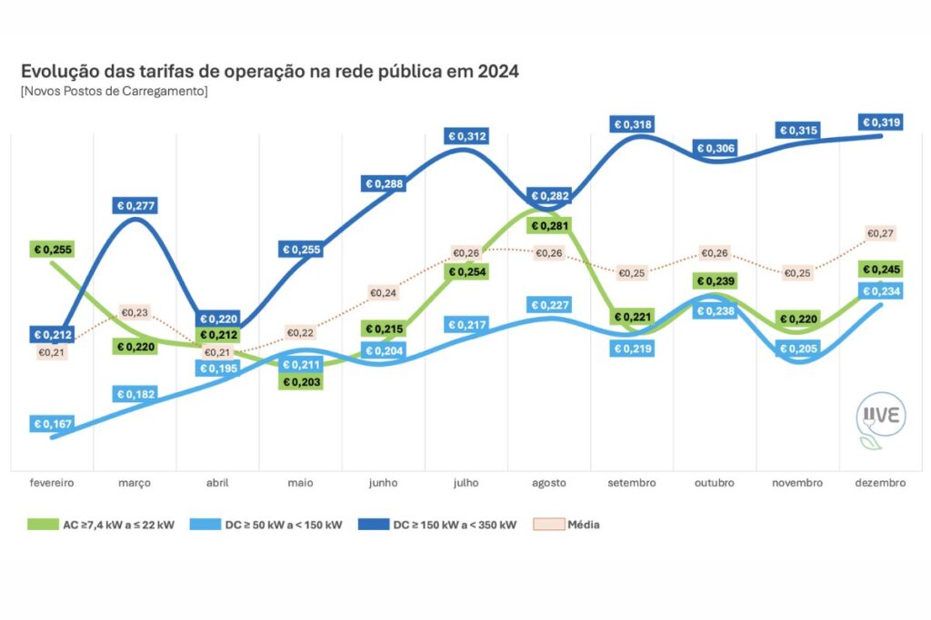 Manifesto da UVE contra "incerteza" na rede de carregamento 4 manifesto UVE