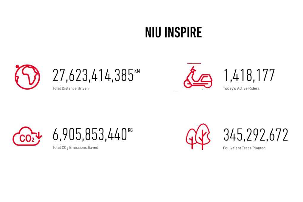 NIU: Alexandro Castanera é o novo Country Manager para Portugal 3 NIU