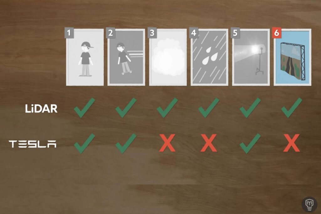 O Autopilot da Tesla não vê uma parede disfarçada na estrada 3 Autopilot da Tesla