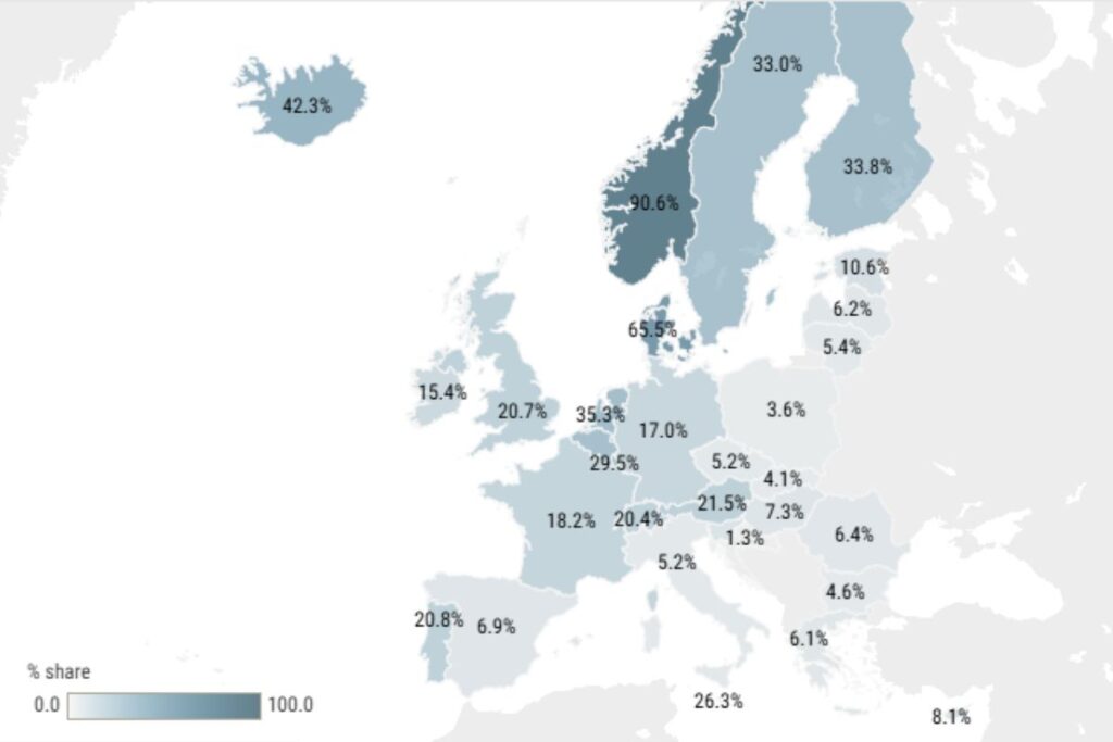 Portugal no pelotão da frente europeu da mobilidade elétrica 5 mobilidade elétrica