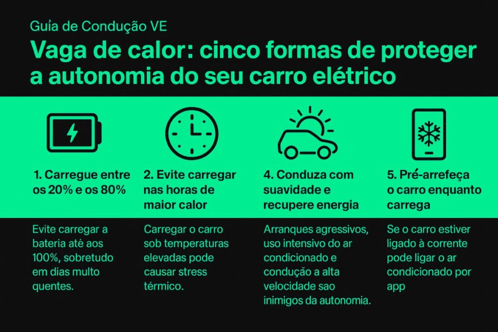 Vaga de calor: 5 formas de proteger a autonomia do seu carro elétrico 3 vaga de calor