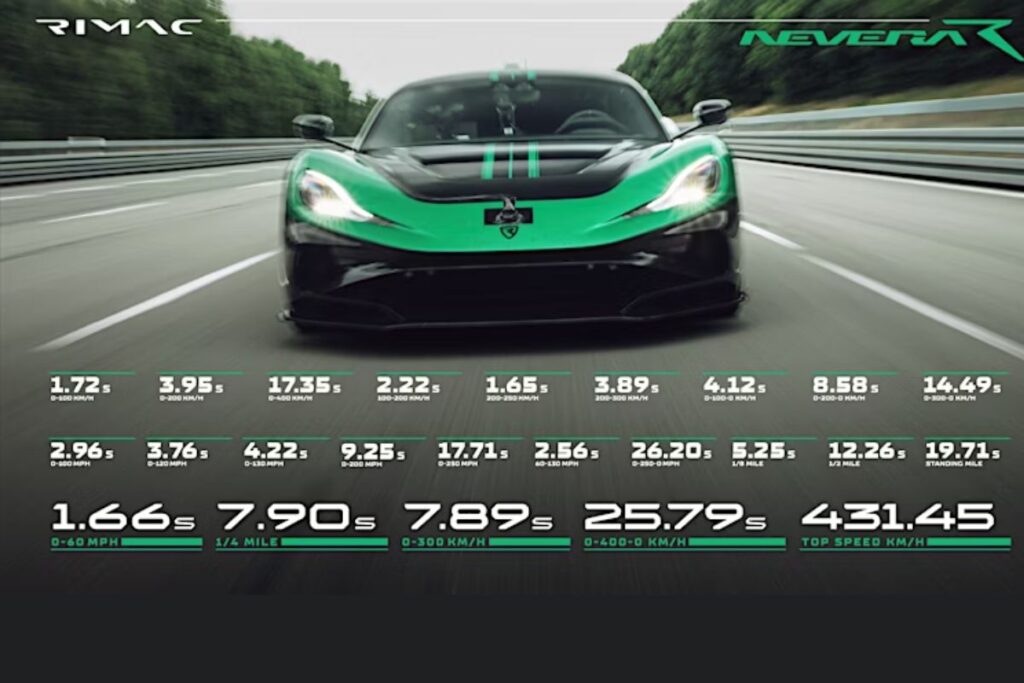 Rimac Nevera R bate 24 recordes mundiais e é o 100% elétrico mais rápido de sempre 3 Nevera R