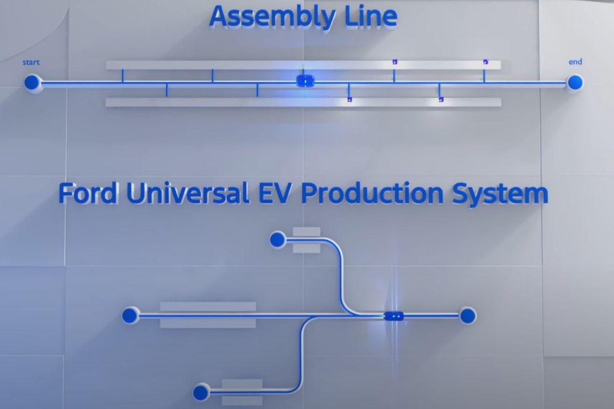 Ford reinventa fabrico automóvel com "árvore de montagem" 2 linha de montagem