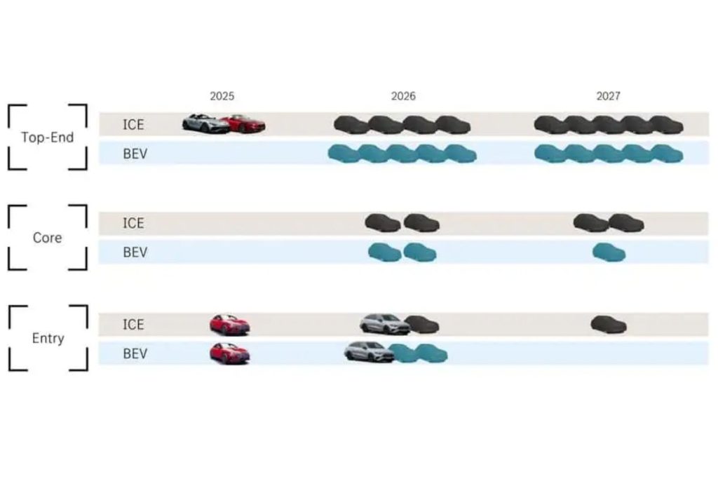 Mercedes-Benz lança 10 novos modelos elétricos em 2025 4 modelos elétricos Mercedes-Benz