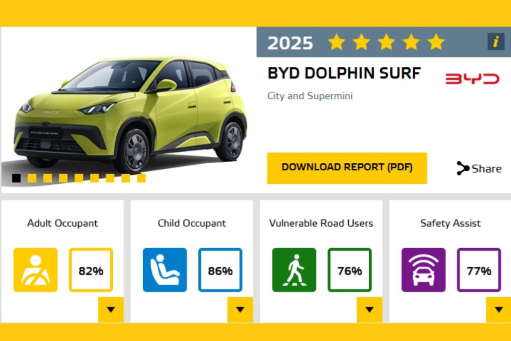 BYD Dolphin Surf: o carro pequeno que é grande em segurança 4 BYD Dolphin Surf