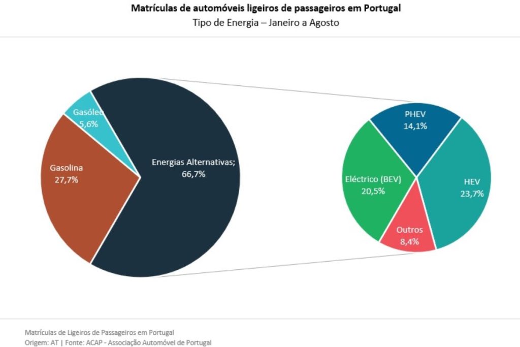 Números de agosto revelam que BYD é quem mais vende EVs 3 gráfico agosto ACAP