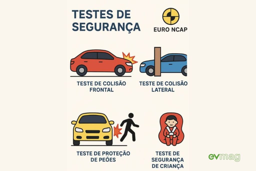 BYD Dolphin Surf: o carro pequeno que é grande em segurança 5 Infografia Euro NCAp