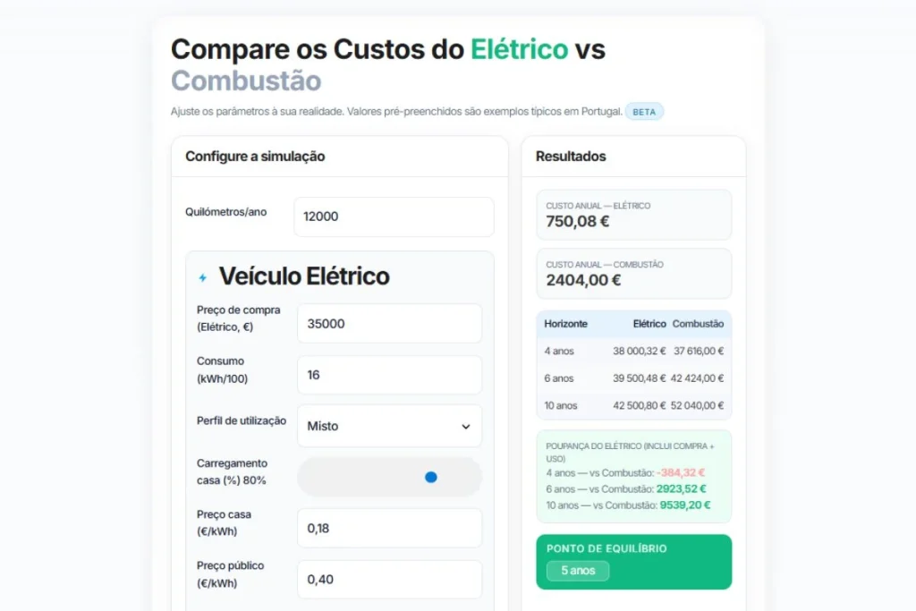 EVMag lança simulador interativo que compara custos de EV e carro a combustão 3 Imagem do simulador interativo do EVMag, com os vários parâmetros
