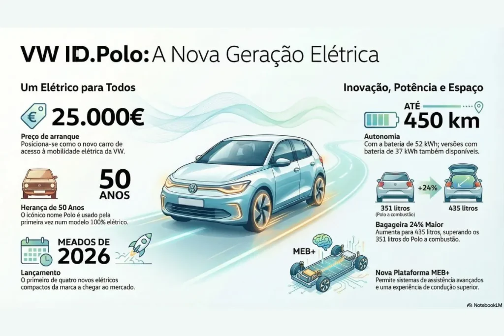 O próximo ID.Polo já queima asfalto em testes de estrada 5 ID.Polo infografia
