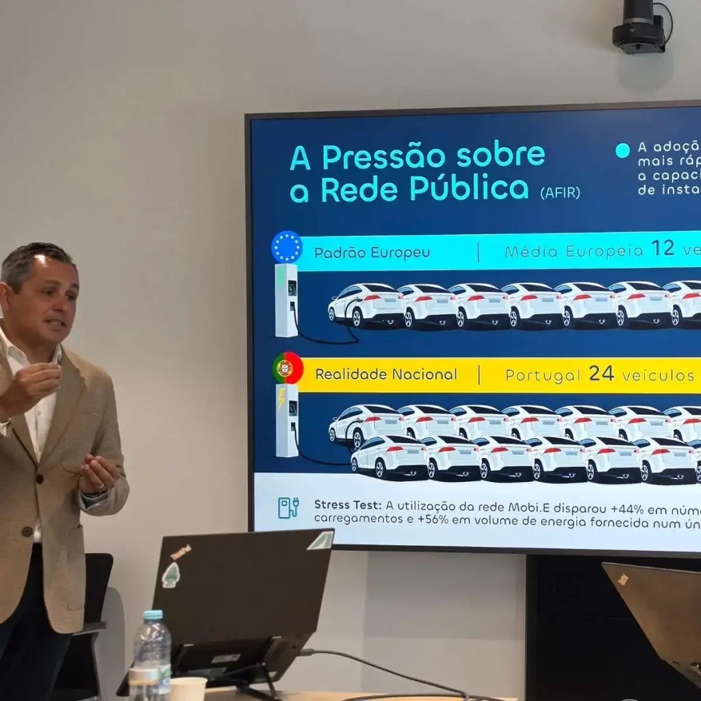 Ayvens: carros elétricos com poupança de 19% no custo total de utilização 8 Apresentação do estudo Mobilidade 2026 da Ayvens
