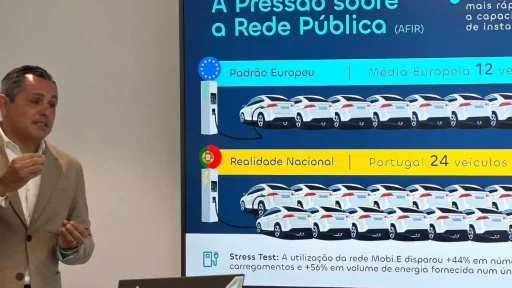 Ayvens: carros elétricos com poupança de 19% no custo total de utilização 8 Apresentação do estudo Mobilidade 2026 da Ayvens