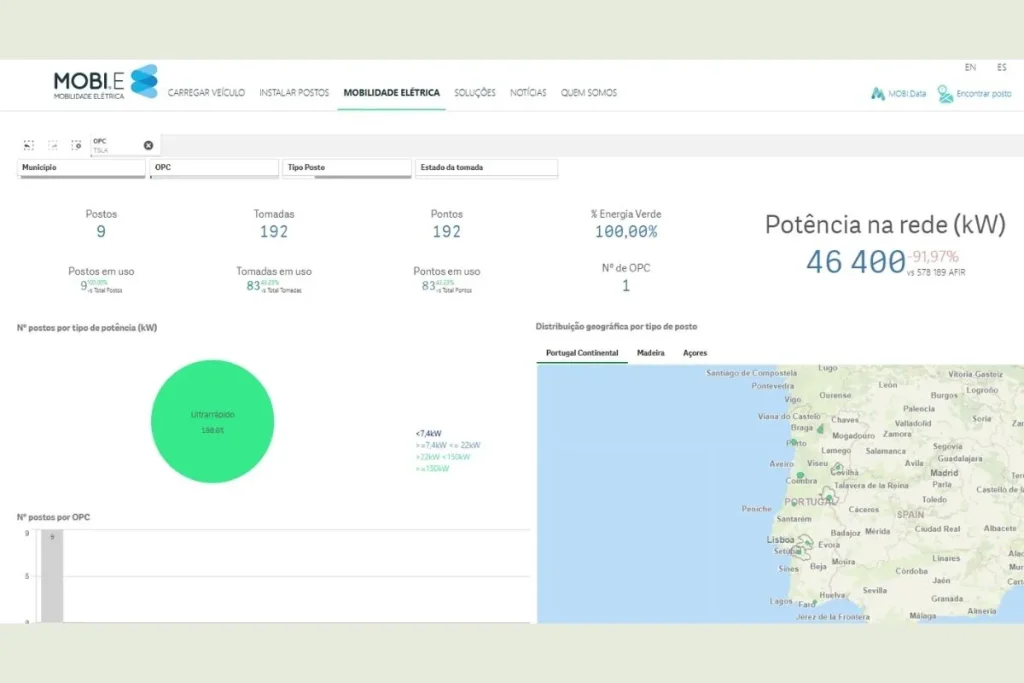 Tesla entra nos dados da rede nacional de carregamento 4 Página da Mobi.Data com os dados dos pontos de carregamento da Tesla