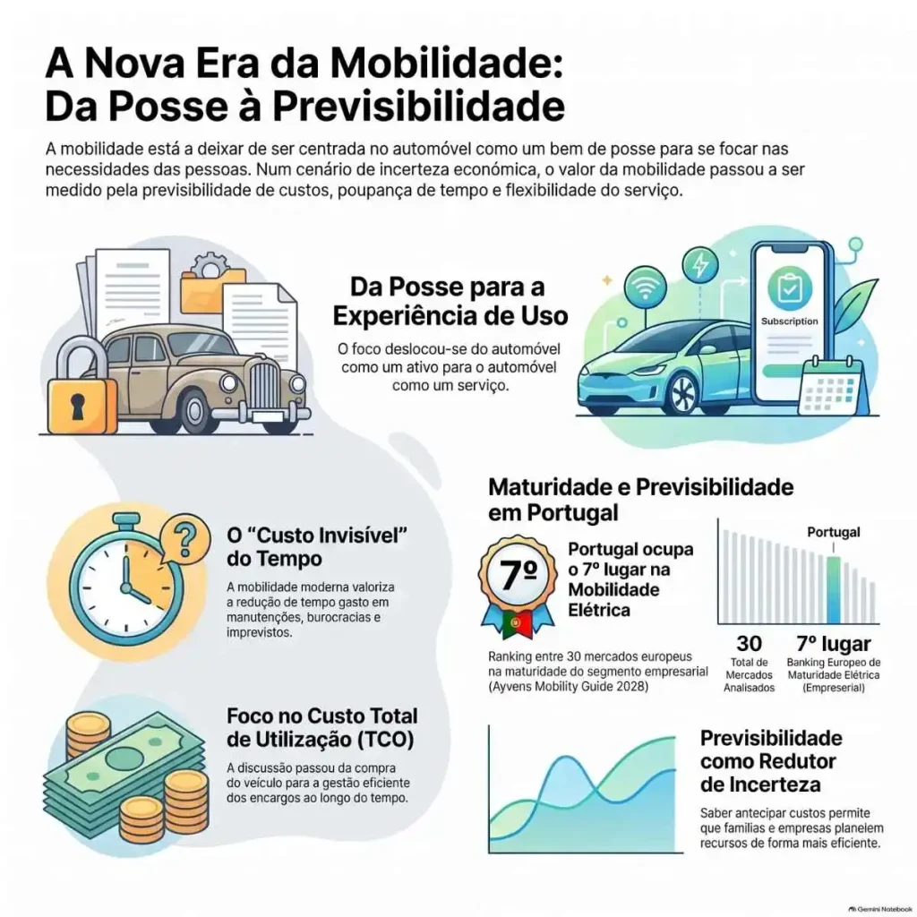 Mobilidade em tempos de incerteza e o valor de saber com o que contamos 6 Mobilidade infografia